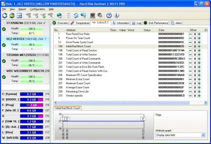 Verificați unitate SSD instrumente mai bune pentru a diagnostica și de a îmbunătăți performanța (disc) Verificați unitate SSD instrumente mai bune pentru a diagnostica și de a îmbunătăți performanța