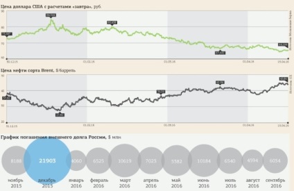 Cinci motive pentru a cumpăra dolar chiar acum