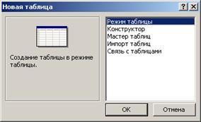 Lucrul cu baza de date (a crea modul de masă) Lucrul cu baze de date