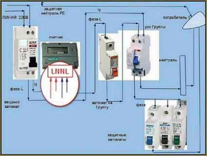 Calculul cabluri electrice în apartament (în funcție de zonă) cu mâinile, făcând cu mâinile (în funcție) Calcularea cablajului în apartament (în funcție de zonă) cu mâinile, făcând cu mâinile