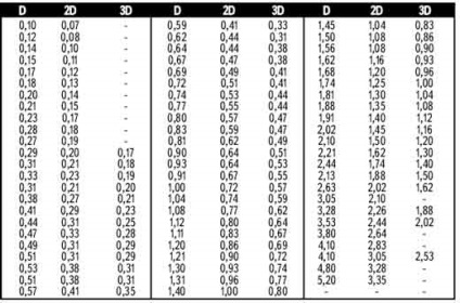 Calculul transformatorului de putere (calcula transformator de putere) Calculul transformatorului de putere