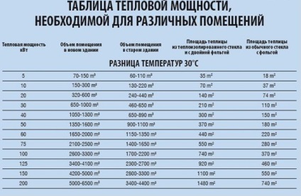 Calculul pompei de circulație pentru sistemul de încălzire acasă privat (pompă) Calculul pompei de circulație pentru sistemul de încălzire acasă privat