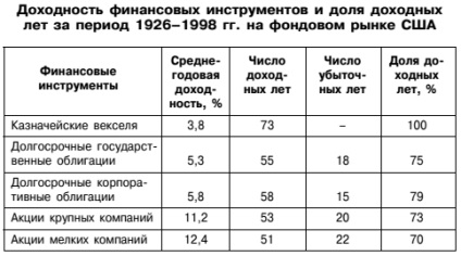 Distribuția activelor din portofoliu (servietă) Distribuția activelor din portofoliu