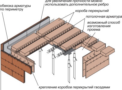 întruchipările decupată de dale (dale) Tăierea de opțiuni planșeele