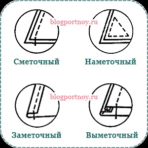 cusută manual (manual) Manual cusute