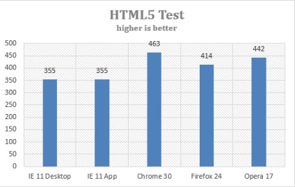 Cel mai rapid browser pentru ferestre (rapid) Cel mai rapid browser pentru ferestre