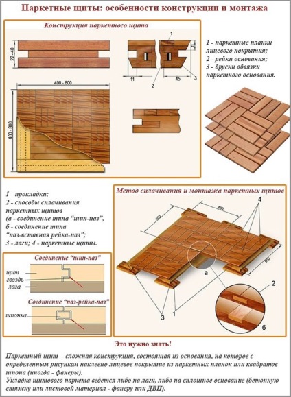 panouri pentru parchet - în special specii variante de trepte stivuire