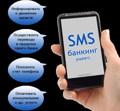 Serviciul SMS bancar (sms bancar) sms bancare