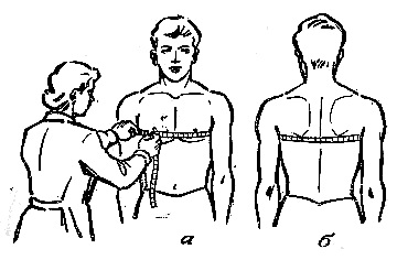 Somatometry, fiziometriya (somatometry) Somatometry, fiziometriya