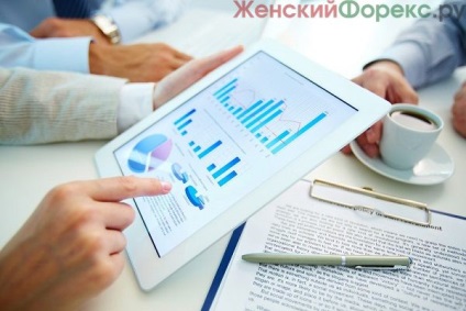 Elaborarea unui plan de investiții (investiții) Elaborarea unui plan de investiții