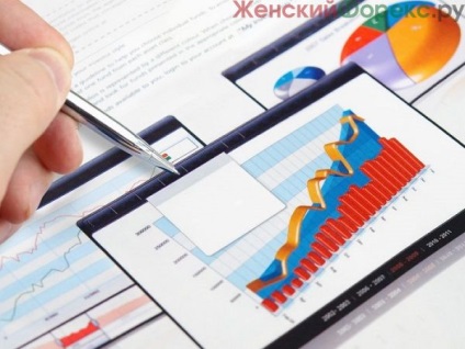 Elaborarea unui plan de investiții (suma de bani) Elaborarea unui plan de investiții