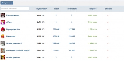 Lista celor mai bune Vkontakte Public, Vkontakte (cel mai bun contact de grup) Lista celor mai bune Vkontakte Public, Vkontakte