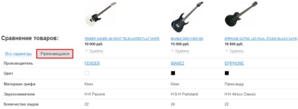 Compara produse online (site-ul) Compara produse online