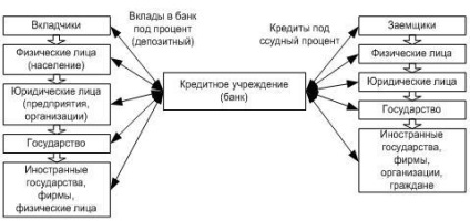 Urgența creditului (împrumut) urgență de împrumut