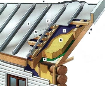 acoperiș din oțel, director de constructii, Materiale - Structura (materiale) Din oțel pentru acoperișuri, director constructii, materiale - constructii