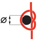 coarda static, concepte de bază (de bază) frânghie statică, concepte de bază
