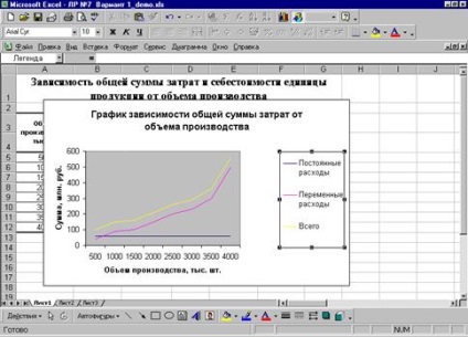 Histogramele (Evidențiere regiunea construcție diagrama) histogramelor