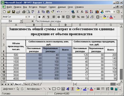 diagrame Bar (diagrame) histogramelor