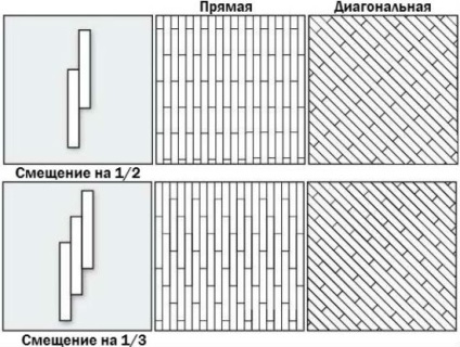 Diagrame și fotografii de stabilire parchet spic, panglica pătrat, în extensie și în diagonală, o fotografie Diverse (spic) Diagrame și fotografii de stabilire parchet spic, panglica pătrat, în extensie și foto în diagonală diferite