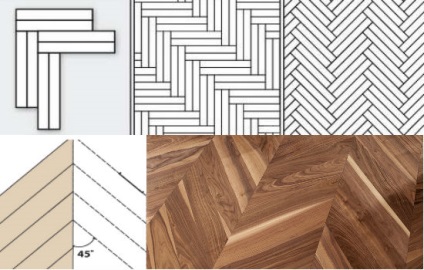 Diagrame și fotografii de stabilire parchet spic, panglica pătrat, în extensie și în diagonală, o fotografie Diverse (stivuire) Diagrame și fotografii de stabilire parchet spic, panglica pătrat, în extensie și foto în diagonală diferite