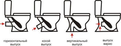 Flowing plisat toaletă modul de depanare (fluxuri) Flowing plisat WC cum se depanează