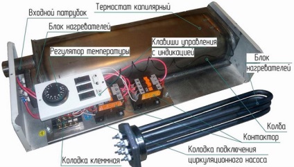 Elemente de încălzire pentru încălzirea casei cu propria selecție mâini, instalare, întreținere preventivă