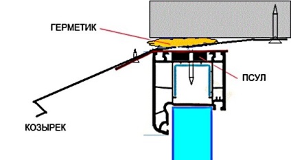 Warm vitraj DIY loggii