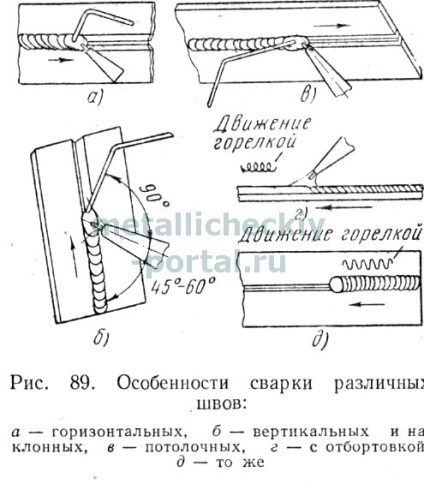 Tehnologia de sudare cu gaz (grosime de metal acetilena) Tehnologia de sudare cu gaz