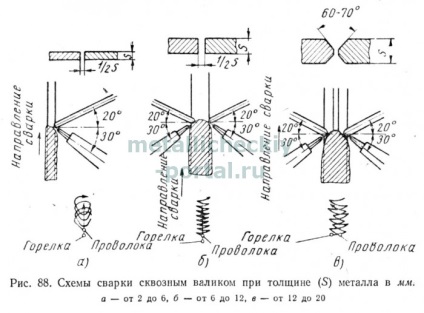 Tehnologia de sudare cu gaz (luând grosime acetilenă) Tehnologia de sudare cu gaz
