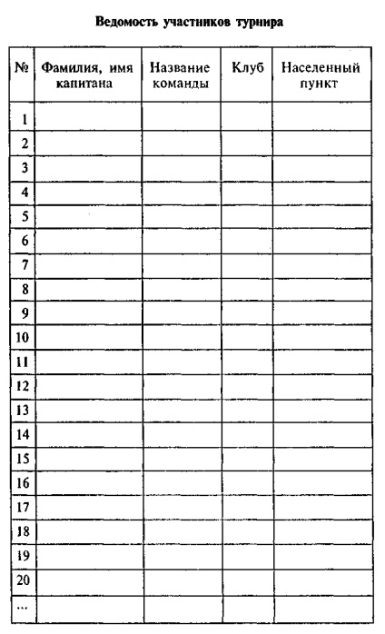 Reguli model al turneului pe joc „că, în cazul o dată“ (pentru un număr nelimitat de echipe - că (turneu) Reguli model al turneului pe joc „că, în cazul o dată“ (pentru un număr nelimitat de echipe - care
