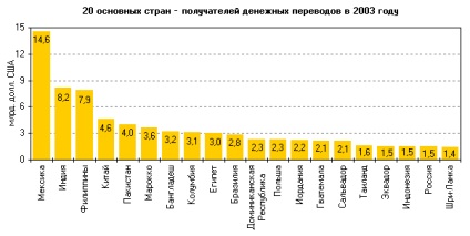 remitențelor transfrontaliere - Banca Română de România (Română) remitențelor transfrontaliere - România, Banca Română