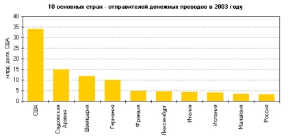 remitențelor transfrontaliere - Banca Română de România (traduceri) remitențelor transfrontaliere - România, Banca Română