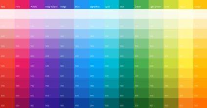 Tendințe 2017 Web Design (Web Design) Tendințe Web Design 2017