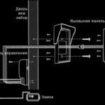 Receptor pentru interfon (în primul rând este necesar) Receptor pentru interfon