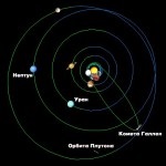 grevă asteroid pe soare, și dacă el a fost, asteroizi, comete, meteoriți