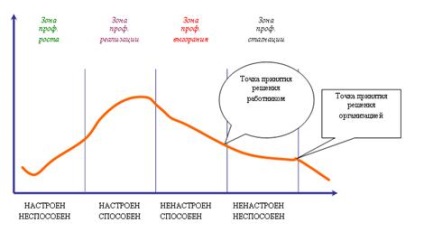 Talent Management (talent) managementul talentelor