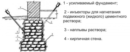 Consolidarea fundamentul columnar și de tip panglică, instalarea de piloți cu mâinile lor; lucrări de preț (prețuri) Consolidarea fundamentul columnar și de tip panglică, instalarea de piloți cu mâinile lor; lucrări de preț
