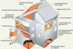 Casa spuma de încălzire cu mâinile (foto și video) (home) Casa spuma de încălzire cu mâinile (foto și video)