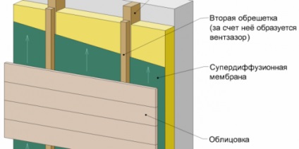 Izolarea termică a casei panoului cu propriile sale mâini, portalul de construcție (acasă) Izolarea termică a casei panoului cu propriile sale mâini, portal de construcție