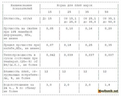 Perete de spumă de izolare din interior, cu propriile mâini - instrucțiuni și video (izolare) Perete de spumă de izolare din interior, cu propriile mâini - instrucțiuni și video