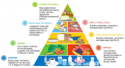 Creșterea fese și în același timp, pierderea in greutate la nivelul taliei (exercitii pentru fese si coapse) Noi crește fese și, în același timp, să crească subțire în talie