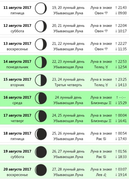 În luna august Rumyniyan asteapta eclipsa de lună și solare () În luna august Rumyniyan asteapta eclipsa de lună și solară