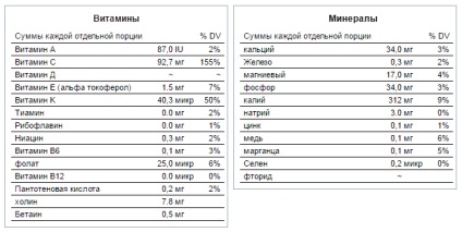 Care sunt beneficiile de kiwi pentru bărbați (ceea ce este utilizarea de kiwi) Care sunt beneficiile de kiwi pentru bărbați