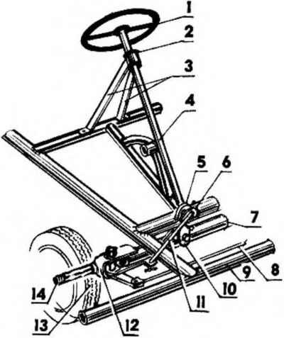 Trotinete, constructor modelator (bracket arborelui de direcție) Trotinete, model de constructii