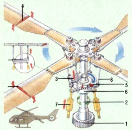 Elicopter - l (aparatul este mai greu decât aerul) Elicopter - este