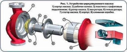Selectarea și calcularea pompei de circulare pentru sistemul de încălzire (sistem) Selectarea și calcularea pompei de circulare pentru sistemul de încălzire