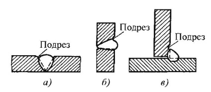 Tipuri de defecte în suduri (Fuziunile calificare sudorul) Tipuri de defecte în suduri