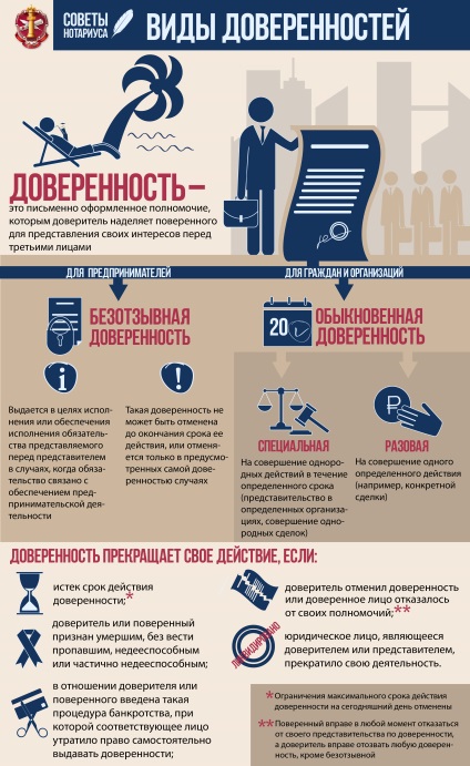 Tipuri de proxy (proxy) tipuri de procuri