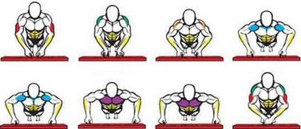 Tipuri de push-up-uri pe diferite grupe de mușchi cu imagini (sex) Tipuri de push-up-uri pe grupe musculare diferite, cu imagini