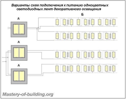 Specii de conexiune diagrama de iluminare cu LED-uri de benzi decorative (electric) Specii de conexiune diagrama de iluminare cu LED-uri de benzi decorative